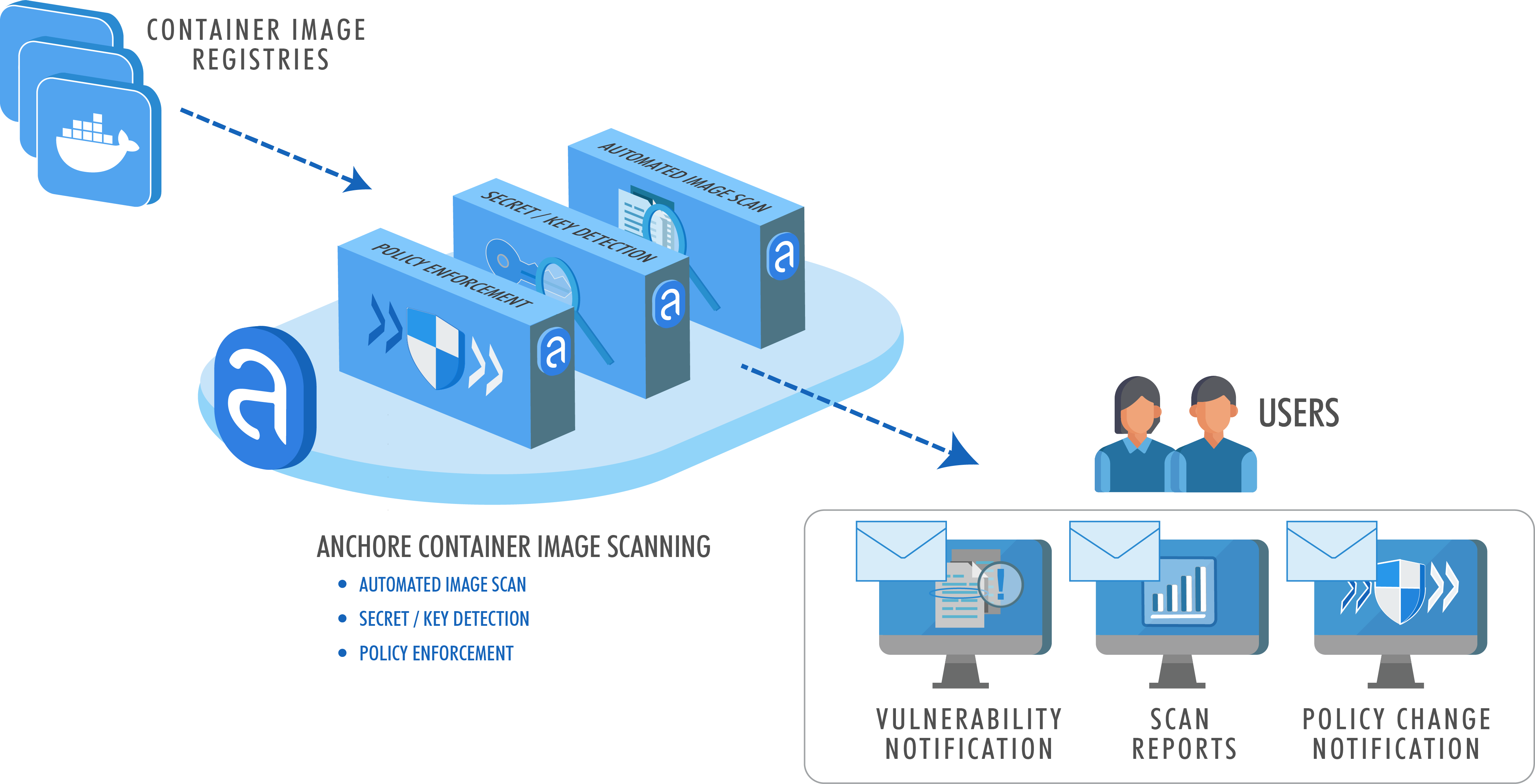 security-auditing security-auditing