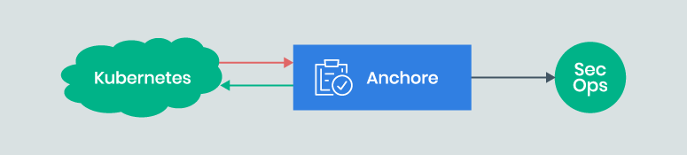 Anchore Enterprise Use Case Block Insecure Software New Anchore Enterprise Use Case Block Insecure Software New