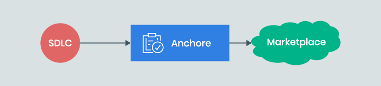 Anchore Enterprise Use Case Certify Applications Anchore Enterprise Use Case Certify Applications