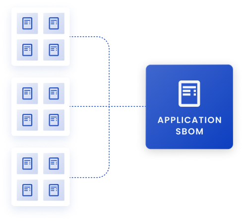 Combined component level SBOMs form an application level SBOM
