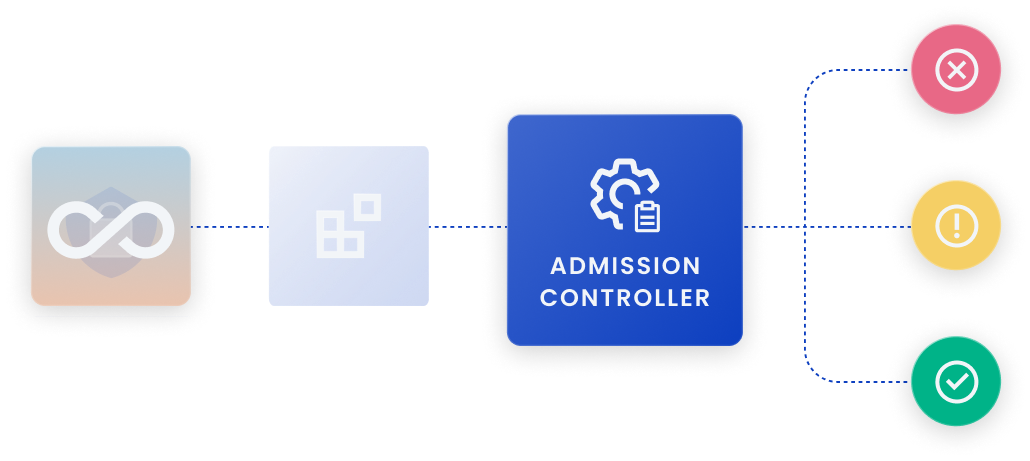 Integrate with CI/CD and receive compliance alerts.