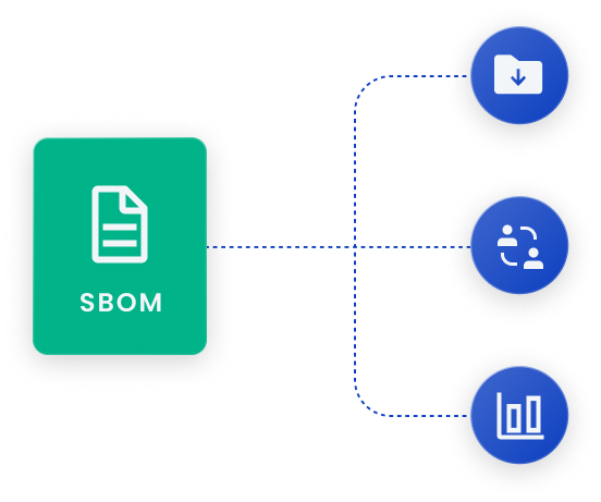 SBOM being shared, saved and used for analysis