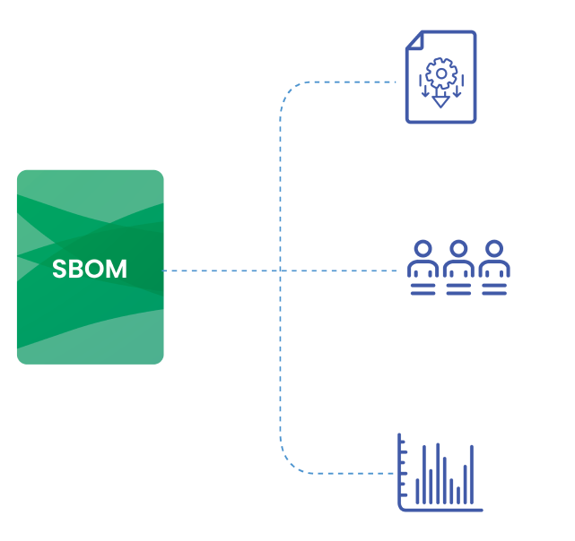 Build Trust bysharing SBOMs graphic