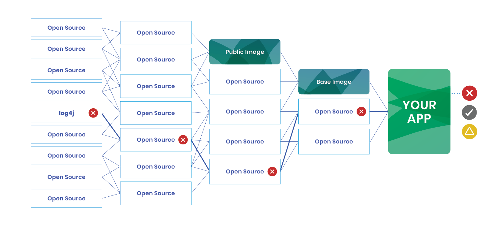 What Is Software Supply Chain Security A Guide Anchore