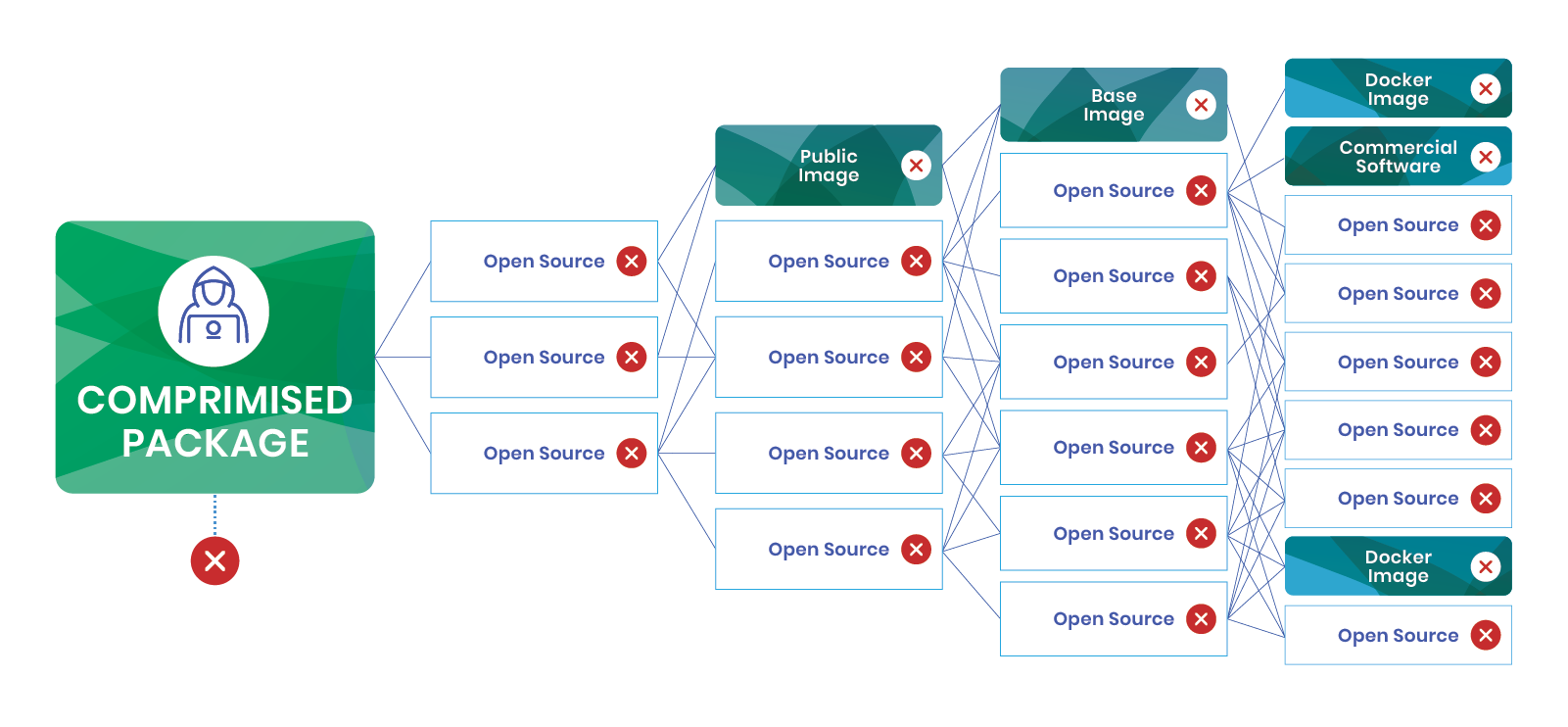 What Is Software Supply Chain Security A Guide Anchore