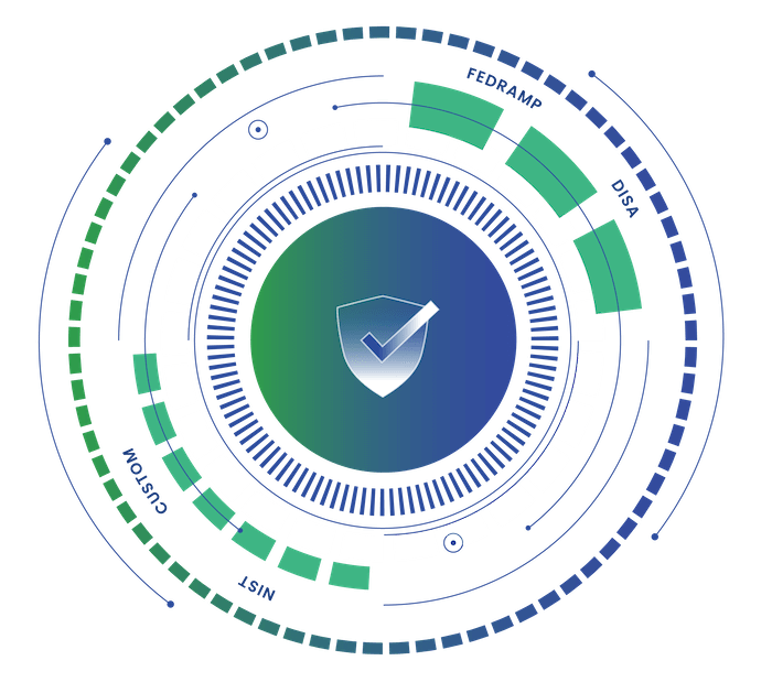 SBOM Management: How to Tackle Sprawl and Secure Your Supply Chain