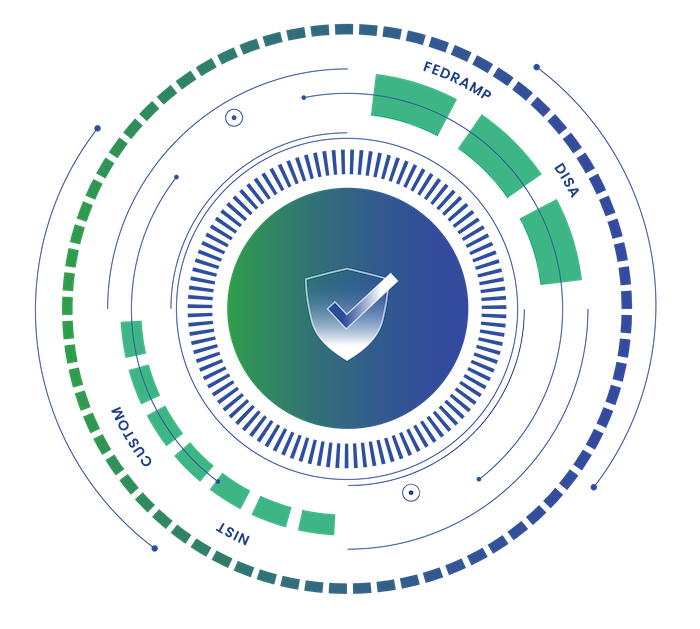 FedRAMP Continuous Monitoring: Overview & Checklist