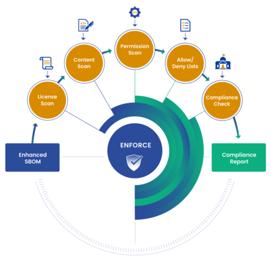 NIST SP 800-190: Overview & Compliance Checklist