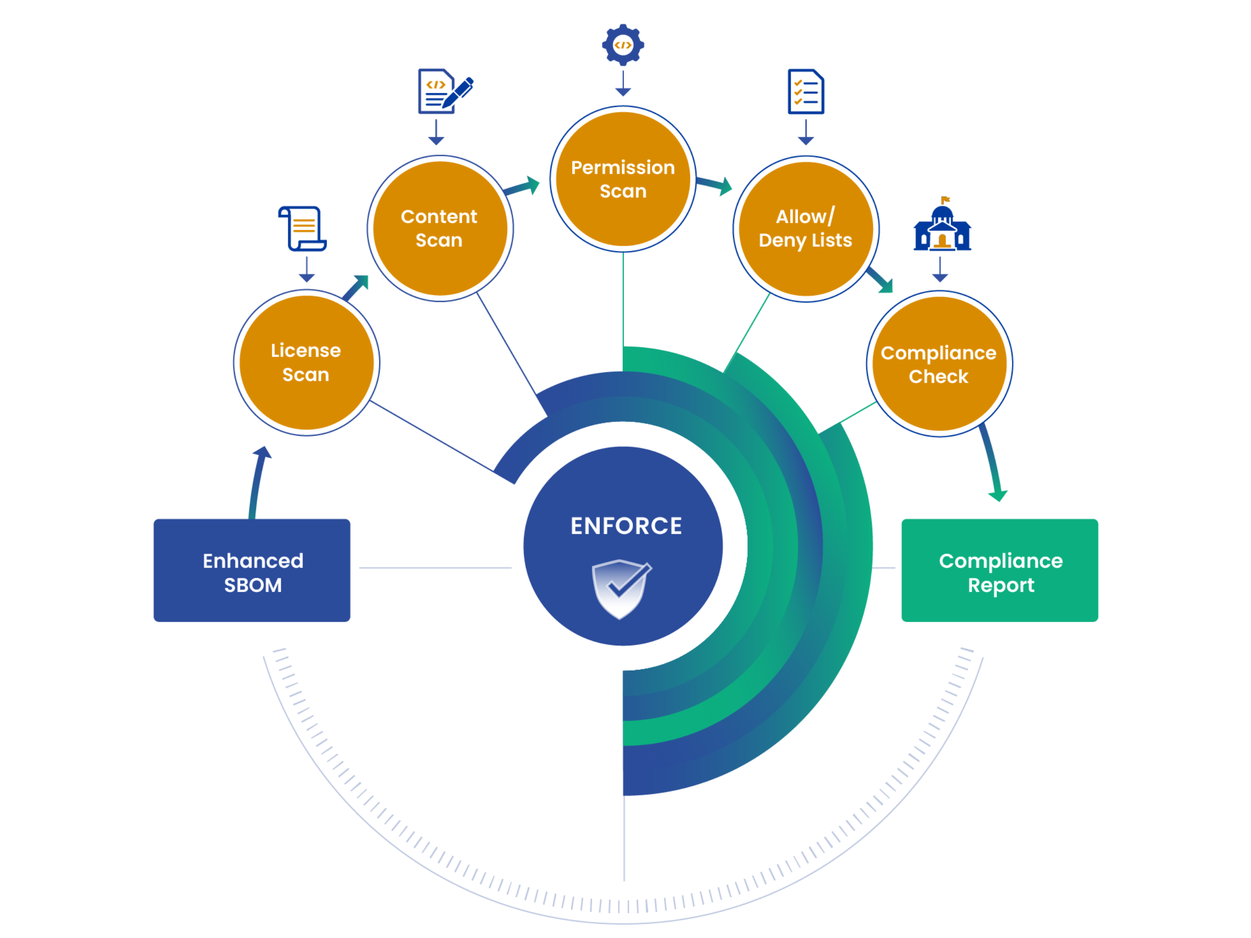 Anchore Enforce Diagram