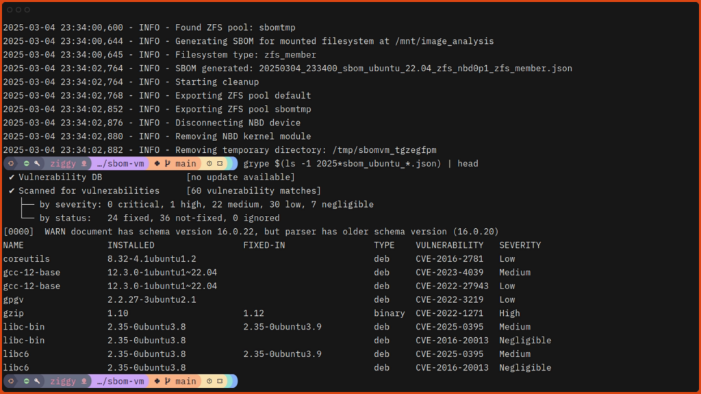 Sbmon Example Standard SBOM Formats: How to Choose + Examples