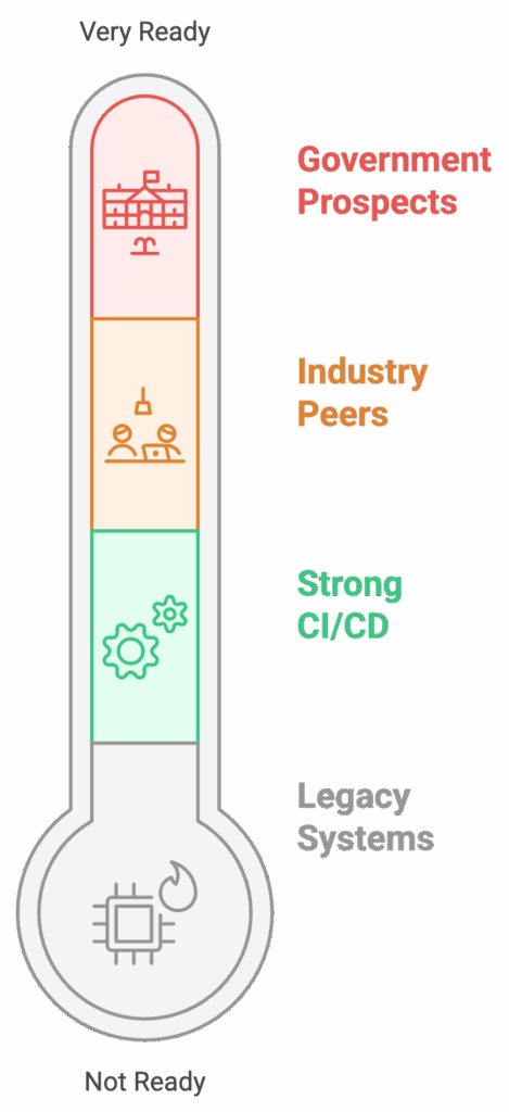 SBOM Urgency Thermometer